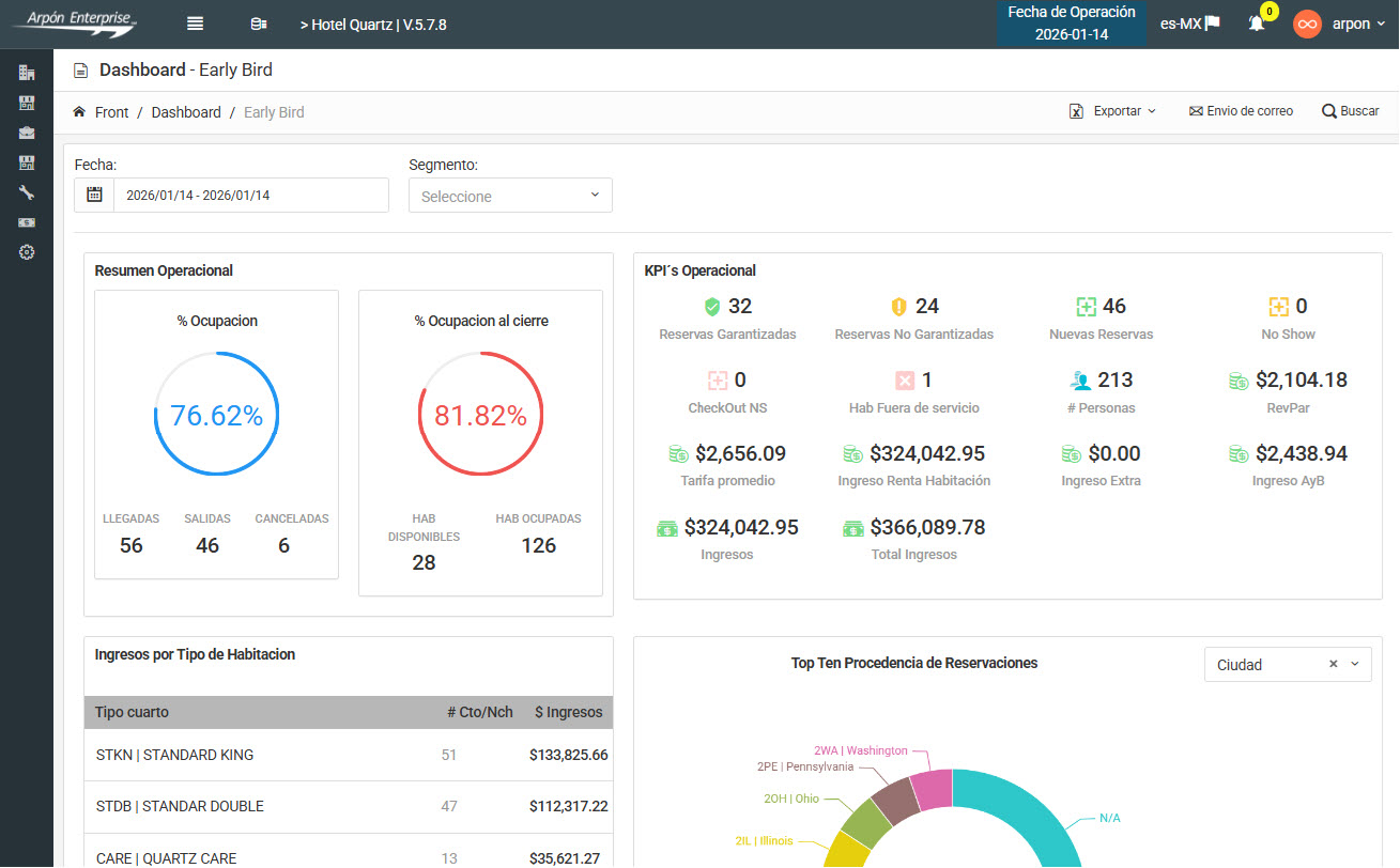 Dashboard Arpón Enterprise